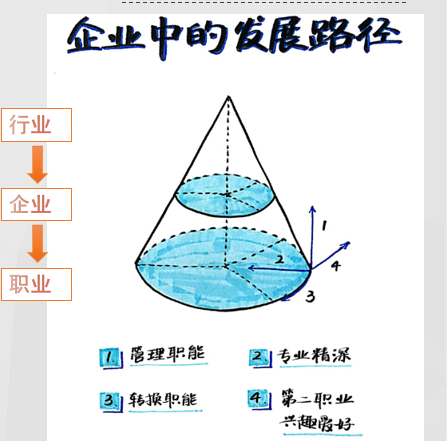 享生涯规划，寻职业转型——2021级MBA8班午间分享会