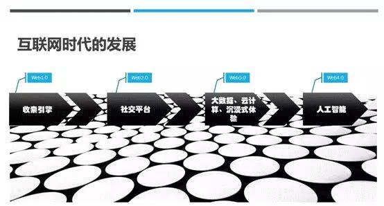 人工智能的眼睛——AI视觉识别