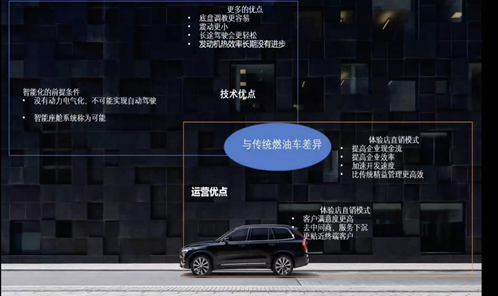 “职来职往”工作坊｜新能源汽车行业的职业发展分享与探讨