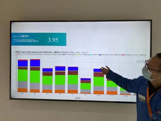 SEWC西门子工业自动化体验--2020级13班游学实记