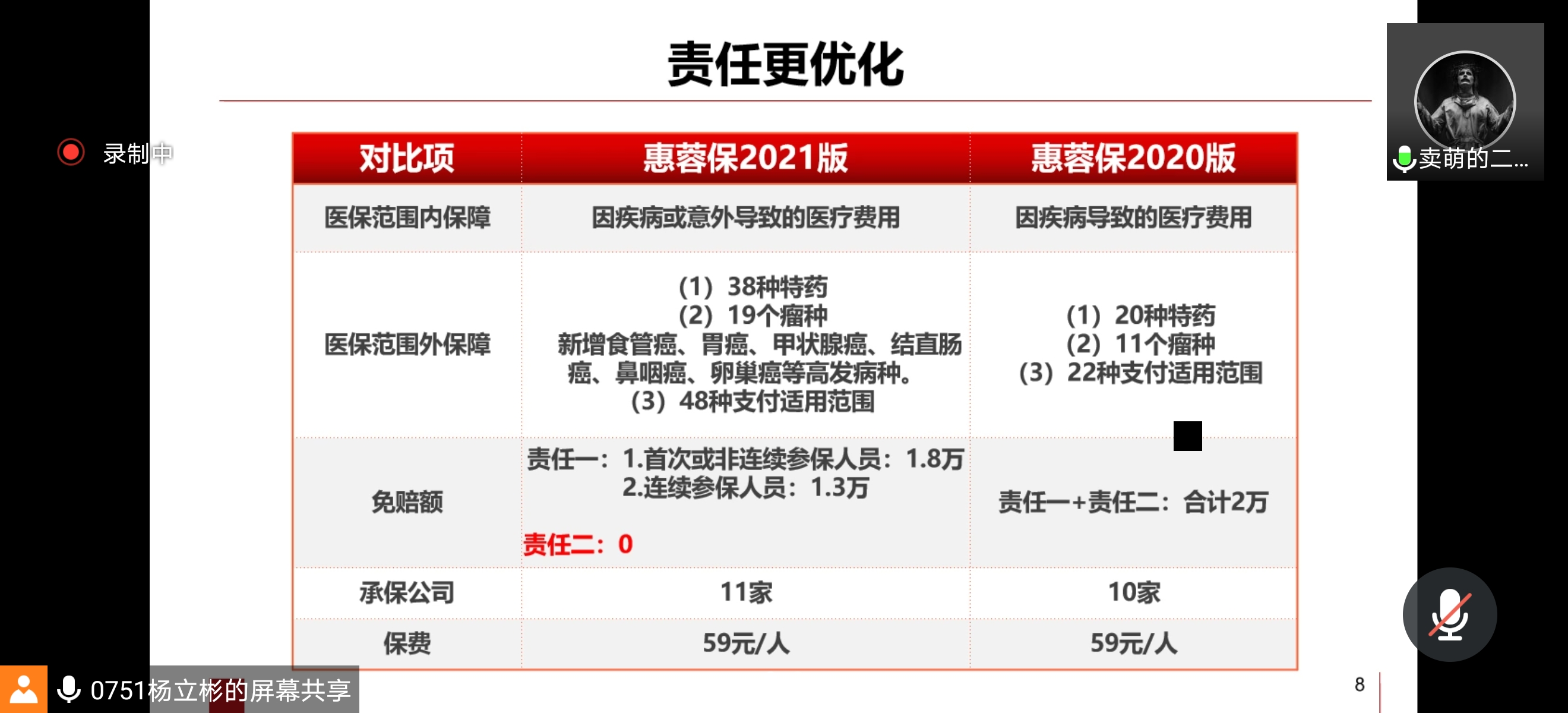 惠蓉服务，保障安心——2020级MBA（晚）7班“惠蓉保”业务分享会