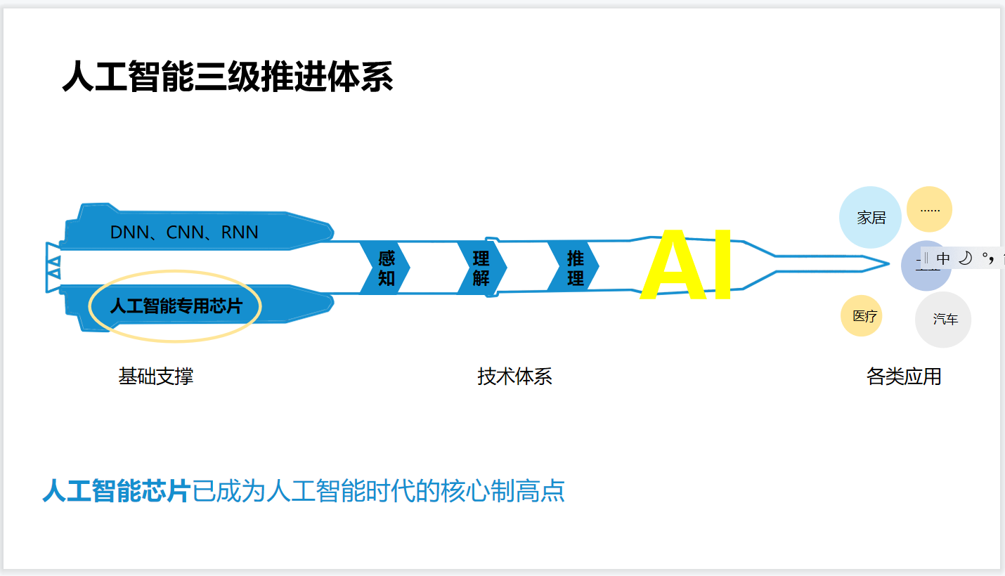 一颗芯片的前世今生-2021级MBA8班午间分享会