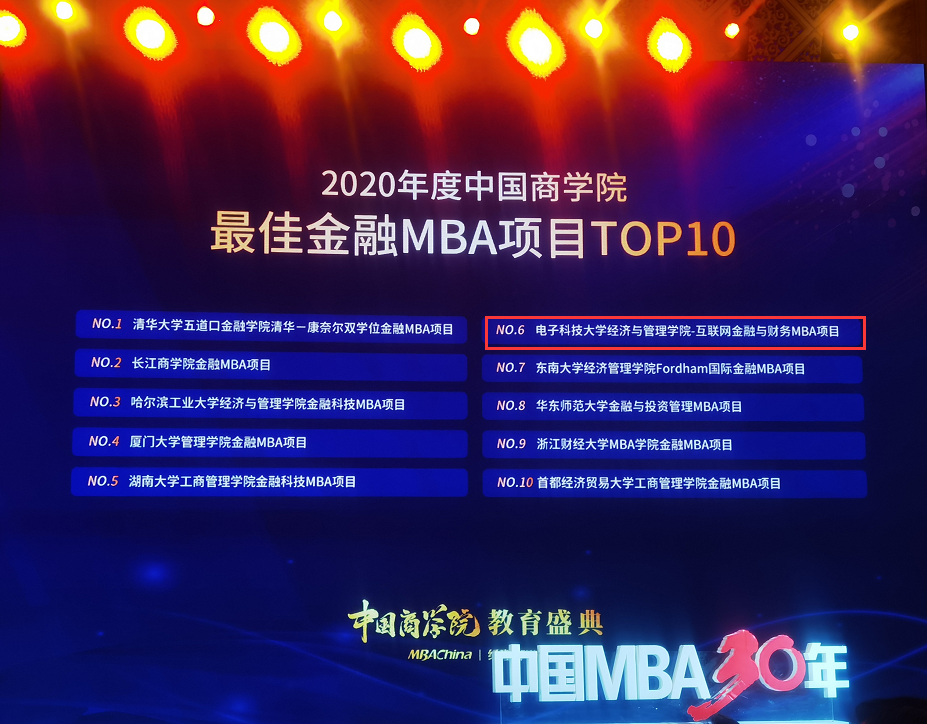 我院MBA教育荣获MBAChina与《经理人》联合评选的 “2020年度中国商学院最佳MBA项目TOP 100”第23名