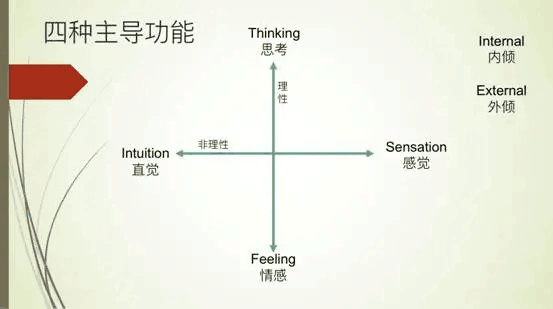 认识自己才能更好的接纳自己—记2019级11班荣格心理学分享会