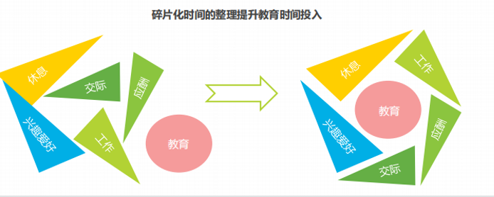 Learning by doing ,Learning for doing  ——2021级8班FL项目线上讨论会
