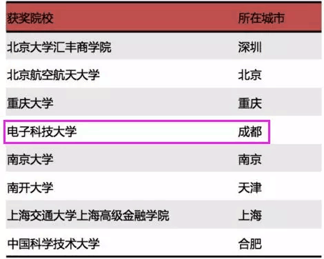 我校MBA代表队问鼎第七届亚太地区商学院沙漠挑战赛最高荣誉奖项“沙鸥奖”