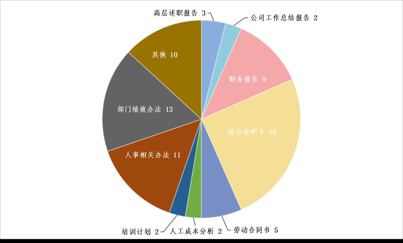 直挂云帆济沧海——F-L项目之转型公司内部管理咨询项目回顾