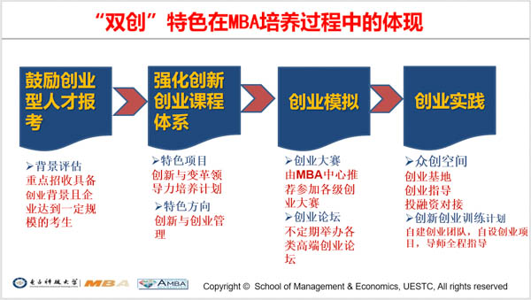 电子科技大学MBA受邀参加中国MBA教育网2020年招生政策发布会