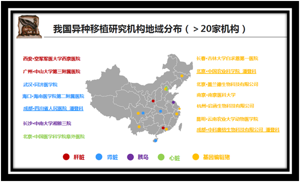 【讲座心得】异种移植临床应用离我们还有多远